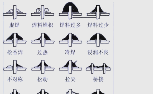 最強梳理！電路板焊接中多種常見缺陷及其危害解析