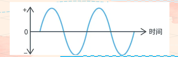 干貨分享！AC/DC與DC/DC轉(zhuǎn)換器的工作原理與應(yīng)用