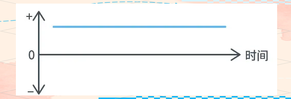 干貨分享！AC/DC與DC/DC轉(zhuǎn)換器的工作原理與應(yīng)用