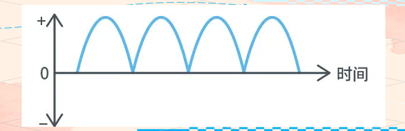 干貨分享！AC/DC與DC/DC轉(zhuǎn)換器的工作原理與應(yīng)用