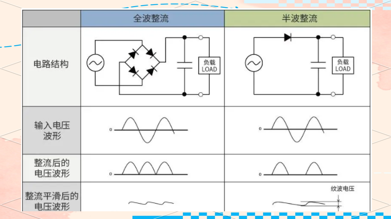 干貨分享！AC/DC與DC/DC轉(zhuǎn)換器的工作原理與應(yīng)用