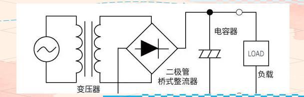 干貨分享！AC/DC與DC/DC轉(zhuǎn)換器的工作原理與應(yīng)用