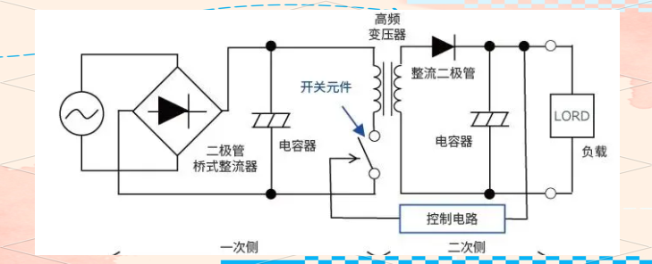 干貨分享！AC/DC與DC/DC轉(zhuǎn)換器的工作原理與應(yīng)用