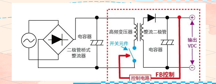 干貨分享！AC/DC與DC/DC轉(zhuǎn)換器的工作原理與應(yīng)用