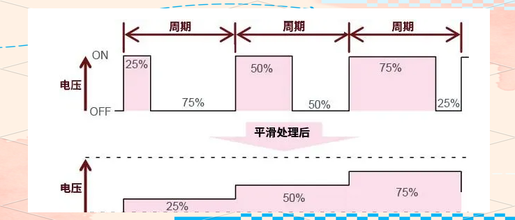 干貨分享！AC/DC與DC/DC轉(zhuǎn)換器的工作原理與應(yīng)用