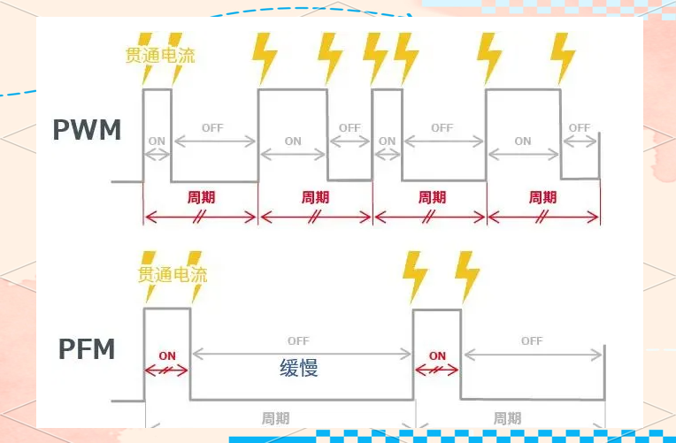干貨分享！AC/DC與DC/DC轉(zhuǎn)換器的工作原理與應(yīng)用