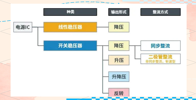 干貨分享！AC/DC與DC/DC轉(zhuǎn)換器的工作原理與應(yīng)用