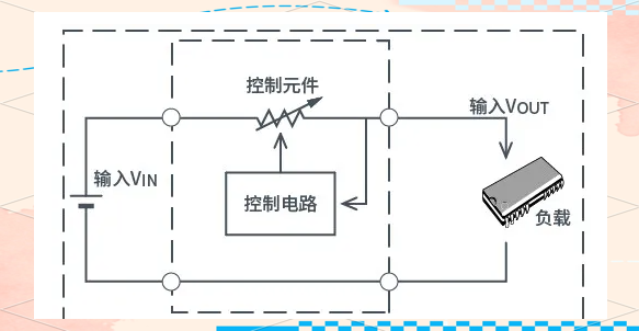 干貨分享！AC/DC與DC/DC轉(zhuǎn)換器的工作原理與應(yīng)用