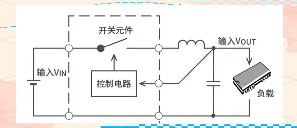 干貨分享！AC/DC與DC/DC轉(zhuǎn)換器的工作原理與應(yīng)用