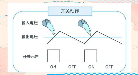 干貨分享！AC/DC與DC/DC轉(zhuǎn)換器的工作原理與應(yīng)用