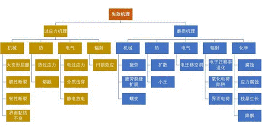 封裝缺陷以及失效的形式詳解