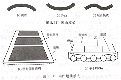 封裝缺陷以及失效的形式詳解