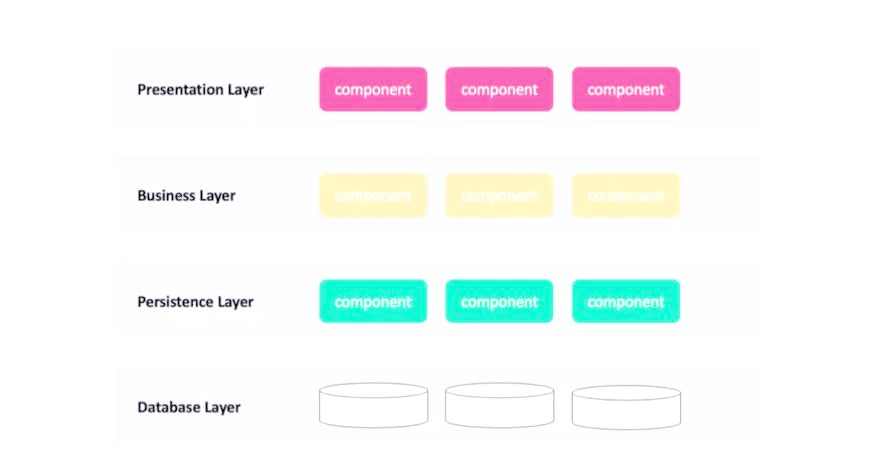 超詳細(xì)解析！嵌入式開發(fā)中的三種程序構(gòu)架