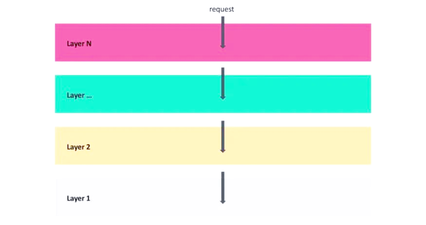 超詳細(xì)解析！嵌入式開發(fā)中的三種程序構(gòu)架