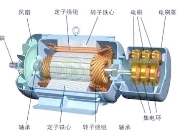 伺服電機(jī)高低慣量的區(qū)別詳解