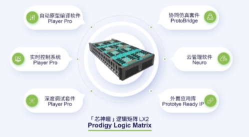 國微思爾芯發(fā)布芯神瞳邏輯矩陣LX2，樹立大容量&高性能原型驗證新標(biāo)準(zhǔn)