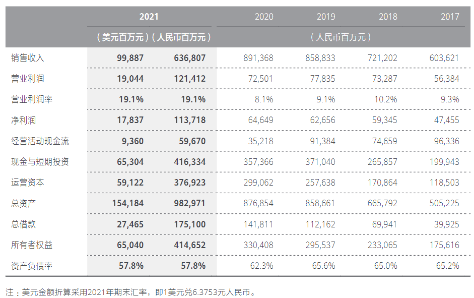 華為“過(guò)冬”的一些現(xiàn)狀與啟示