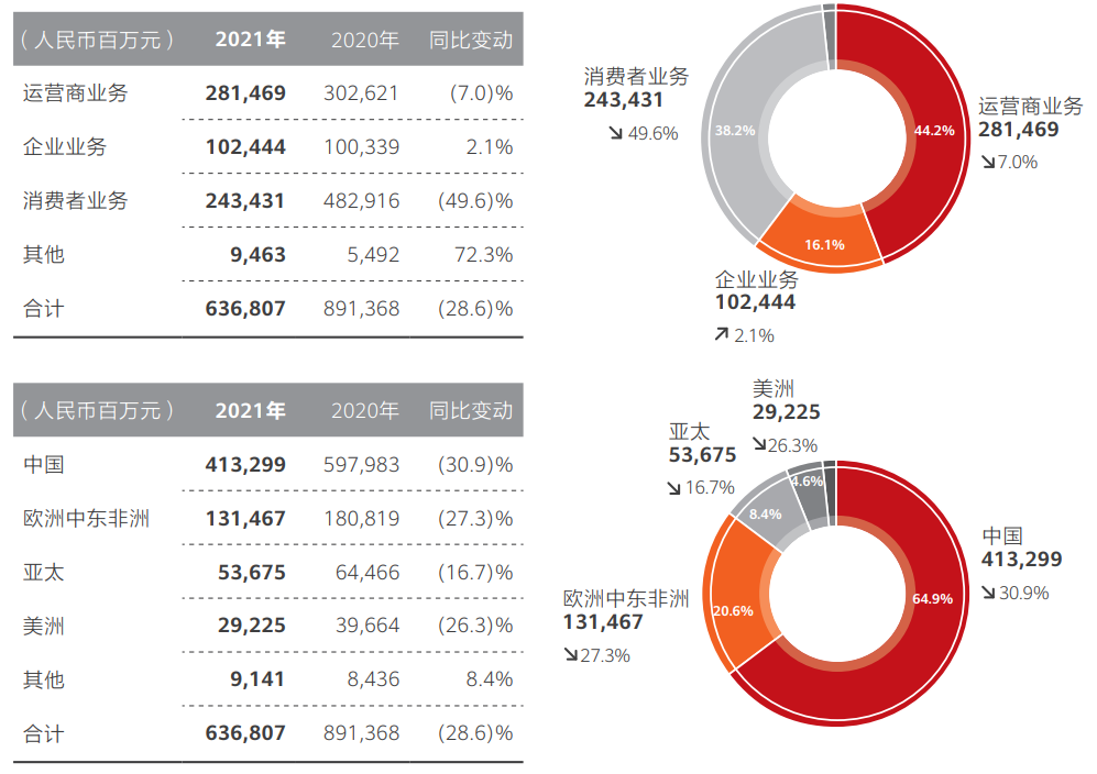 華為“過(guò)冬”的一些現(xiàn)狀與啟示