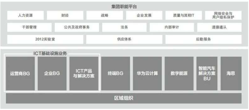 華為“過(guò)冬”的一些現(xiàn)狀與啟示
