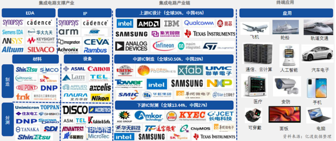 芯片為何如此重要？行業(yè)現(xiàn)狀及賽道解析