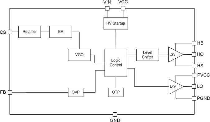 瑞森助您實(shí)現(xiàn)優(yōu)秀的LLC恒流LED照明方案