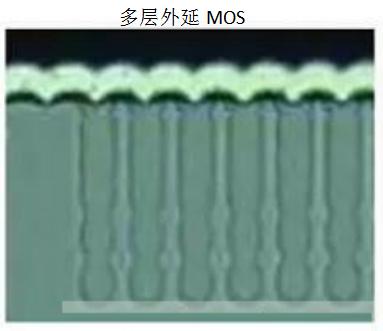 多層外延工藝超結(jié)MOS在電源中的應(yīng)用