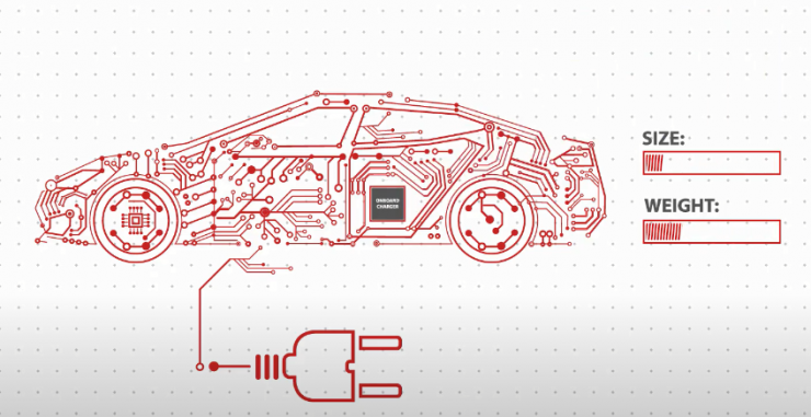 關于碳化硅，不可不知的10件事！