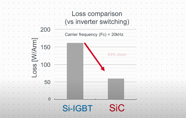 關于碳化硅，不可不知的10件事！