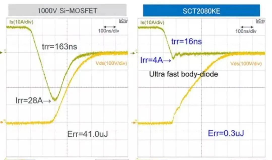 關于碳化硅，不可不知的10件事！