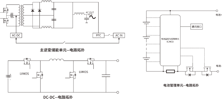 RS瑞森品牌-儲能產(chǎn)品應(yīng)用方案