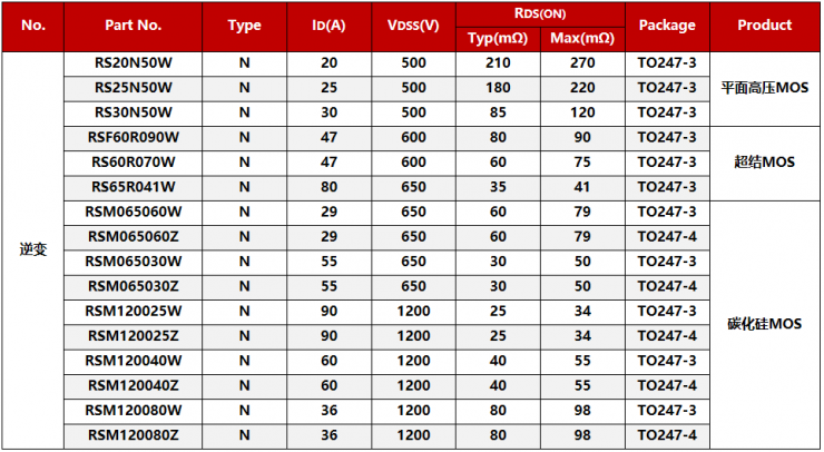 RS瑞森品牌-儲能產(chǎn)品應(yīng)用方案