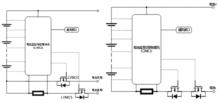 RS瑞森品牌-儲能產(chǎn)品應(yīng)用方案