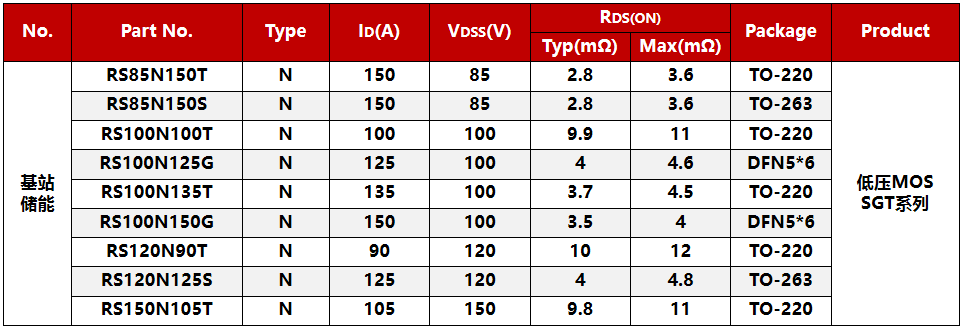 RS瑞森品牌-儲能產(chǎn)品應(yīng)用方案