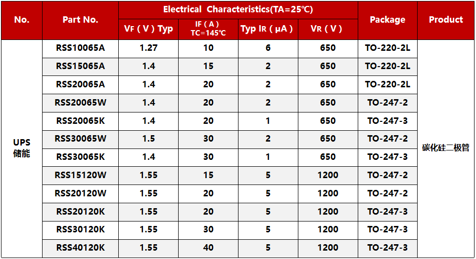 RS瑞森品牌-儲能產(chǎn)品應(yīng)用方案