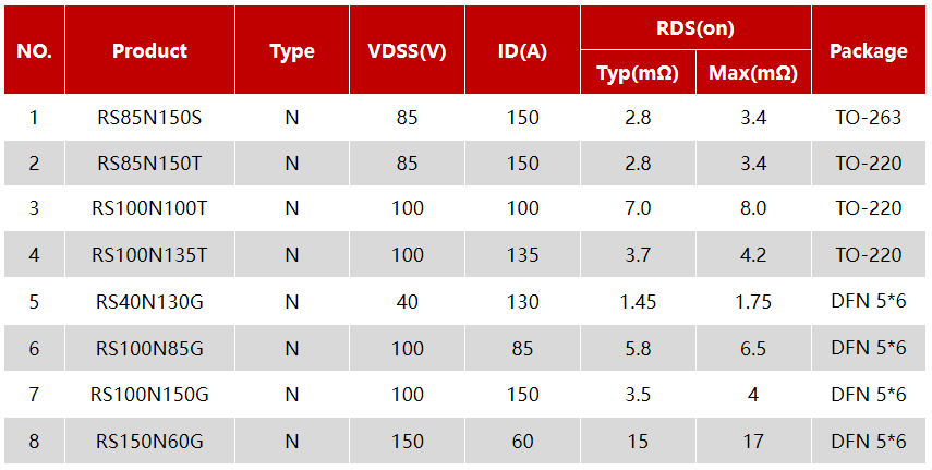 RS瑞森半導體在電動工具、鋰電保護板上的應用