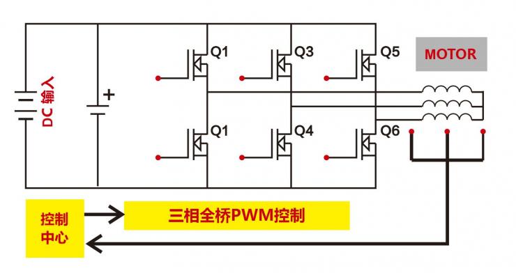 RS瑞森半導(dǎo)體低壓MOS在電動(dòng)車控制器中的應(yīng)用