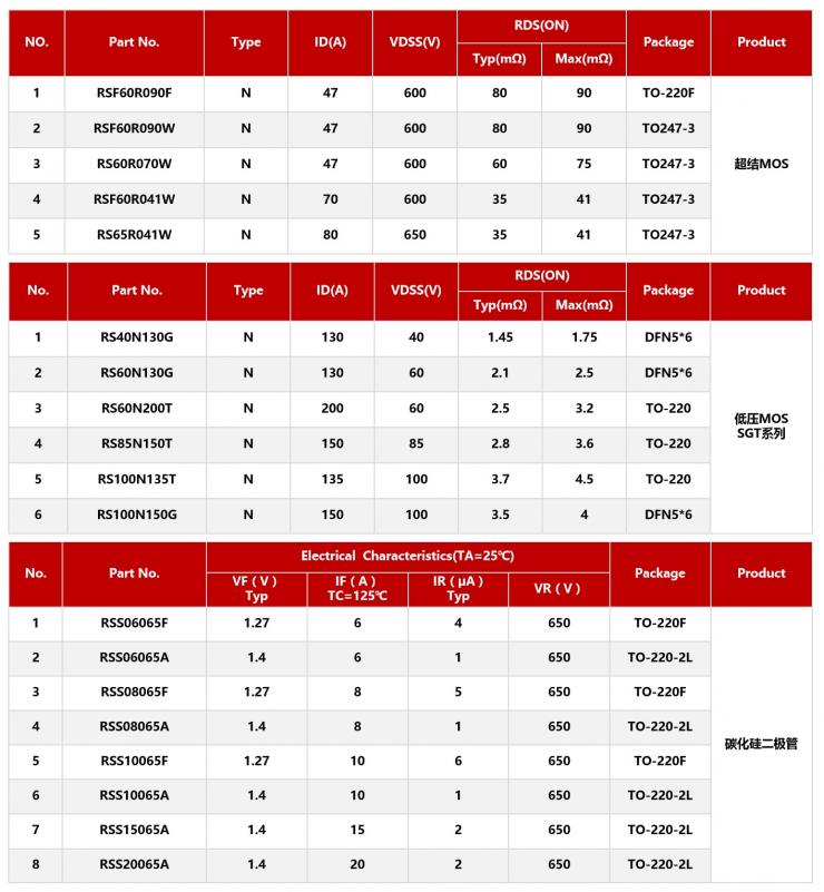 RS瑞森半導體-大功率開關電源的應用