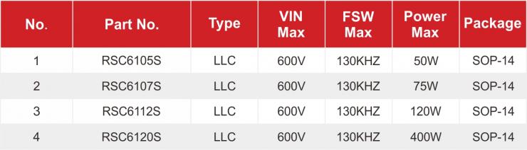 RS瑞森半導體LLC恒流方案的應用市場