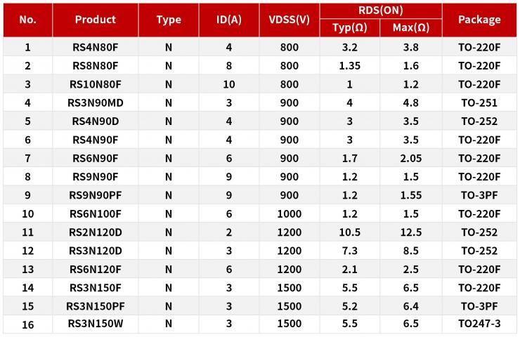 REASUNOS瑞森半導(dǎo)體超高壓MOS在輔助電源上的應(yīng)用