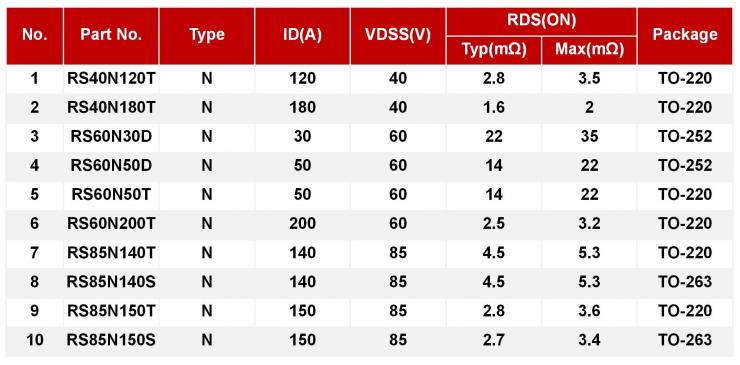 REASUNOS瑞森半導(dǎo)體高低壓MOS在車(chē)載逆變器上的應(yīng)用