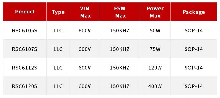 新國標GB 17625.1-2022解讀—瑞森半導體全壓方案推薦