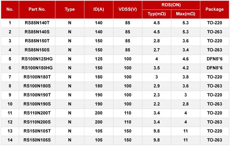 MOS管在戶用儲能上的應(yīng)用-REASUNOS瑞森半導(dǎo)體