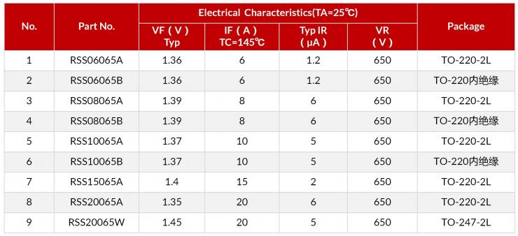 SiC SBD/超結(jié)MOS在工業(yè)電源上的應用-REASUNOS瑞森半導體