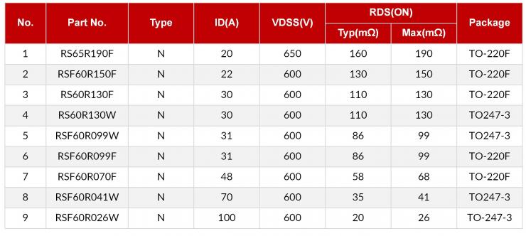 SiC SBD/超結(jié)MOS在工業(yè)電源上的應用-REASUNOS瑞森半導體