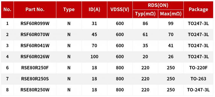 超結(jié)MOS/IGBT在儲能變流器(PCS)上的應用-REASUNOS瑞森半導體