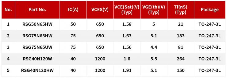 超結(jié)MOS/IGBT在儲能變流器(PCS)上的應用-REASUNOS瑞森半導體