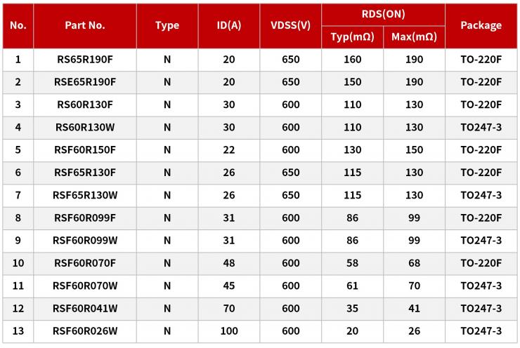 超結(jié)MOS在AGV無人搬運(yùn)車上的應(yīng)用-REASUNOS瑞森半導(dǎo)體
