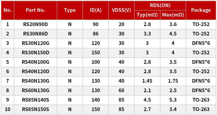 低壓MOS在新能源園林機械上的應用-REASUNOS瑞森半導體