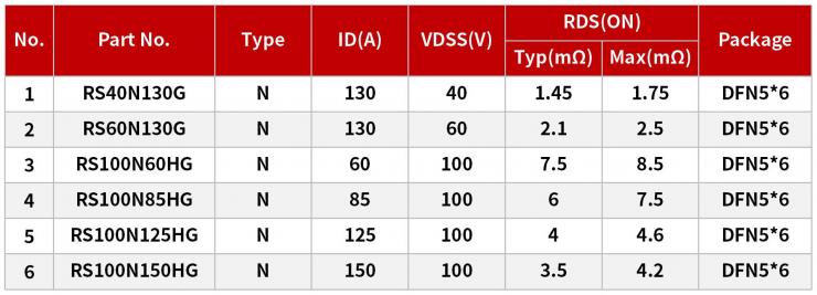 低壓MOS在光伏優(yōu)化器(MPPT)上的應(yīng)用-REASUNOS瑞森半導(dǎo)體