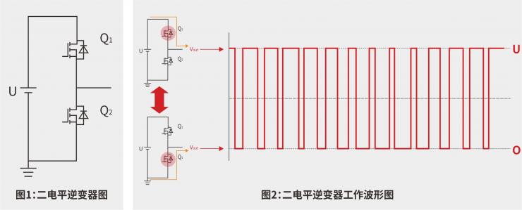 低壓MOS在多電平逆變器上的應用-REASUNOS瑞森半導體